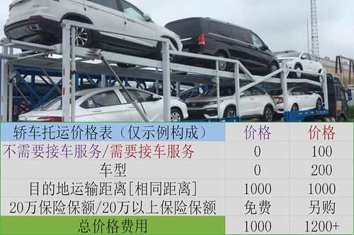 汽车托运一般多少钱一公里(汽车托运费要多少钱1000公里)