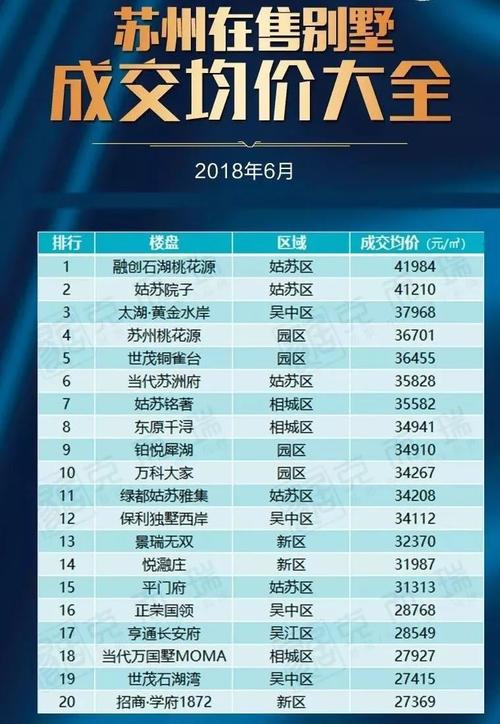 蔡岭房价苏州房价疯了(蔡岭街房屋出售)