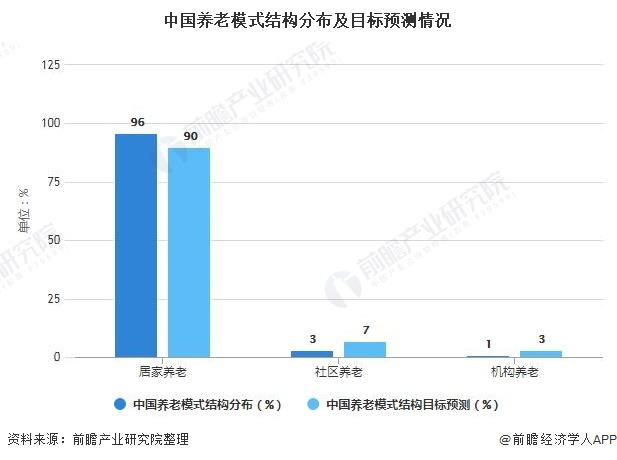 浙江养老数据科研数据规模(浙江养老新模式)