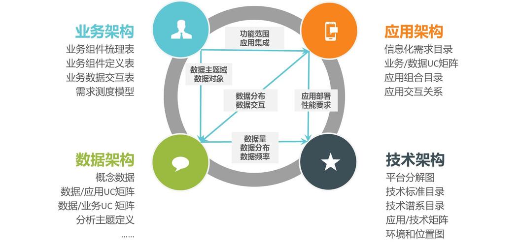 数据分步特点手机数据锁匙(数据的分布特征主要从哪几个方面进行)