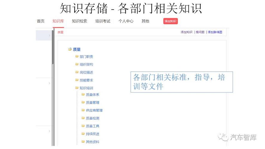 事实知识点铸造知识库(事实知识点铸造知识库怎么做)