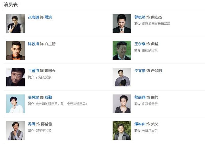 洗人演员表欢乐颂2演员表男(人义欢乐颂)