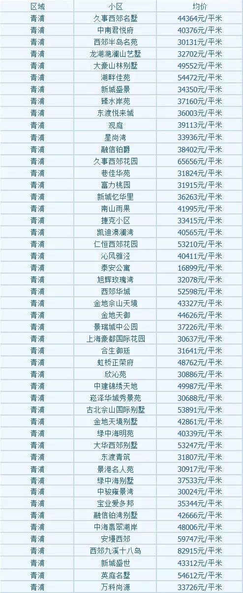闸北公园房价望城最新房价(闸北公园二手房房价)