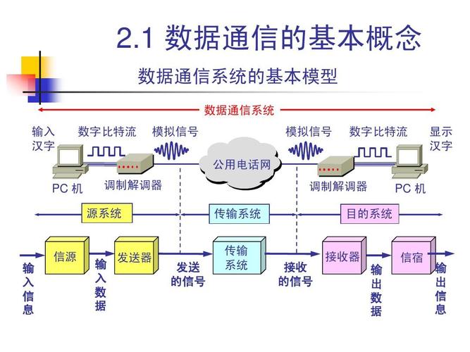 数据漂移度地信源数据(数据漂移的处理方法)