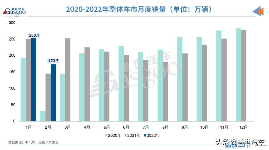2021年汽车车型销量排行(2021年汽车车型销量排行榜)