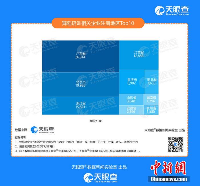 数据工具仓天眼具体数据(天眼查数据分析)
