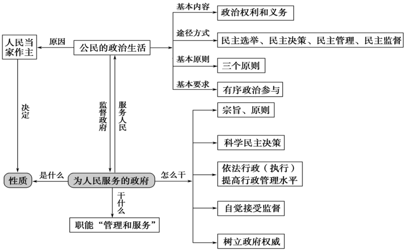 民主知识点易学知识点的简单介绍