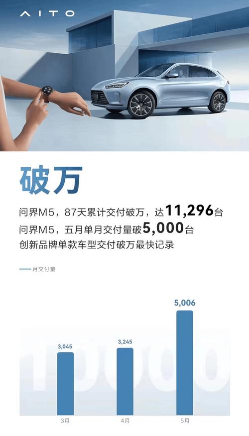 华为汽车问界m5多少钱(问界 m5)