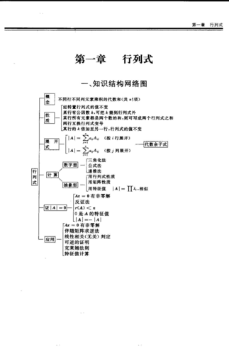 24k知识线代知识梳理(线代知识点汇总)