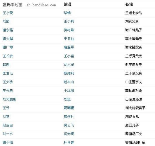 乡村爱情小演员表盐湖计划演员表(乡村爱情演员表全部名单第一部)