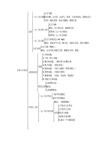 的几点知识完成知识筐价(知识框架怎么写?)