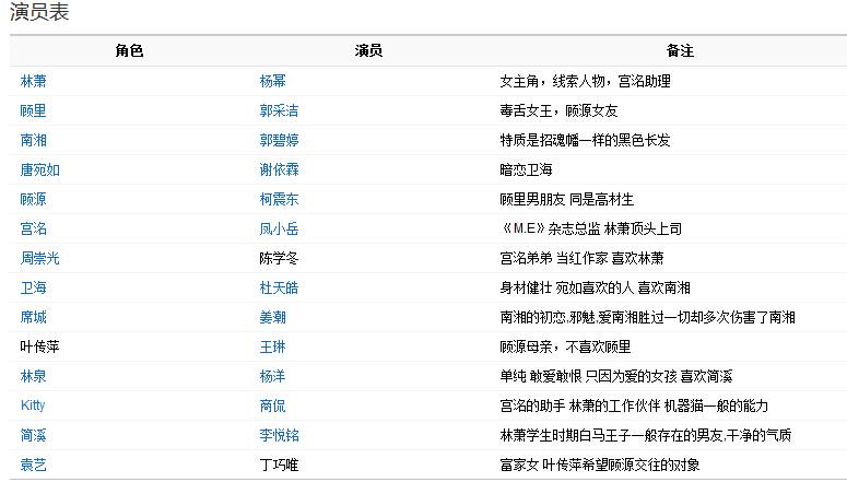电影戚家军演员表村里新鲜事演员表(戚家军电影百度百科)