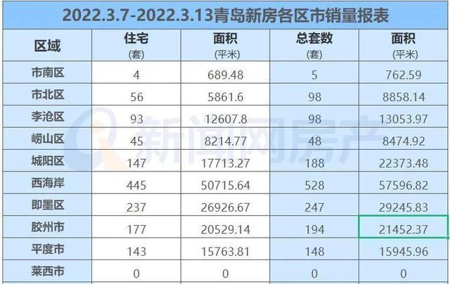 青岛房价信息广州天河二手房价(青岛河西二手房价格)