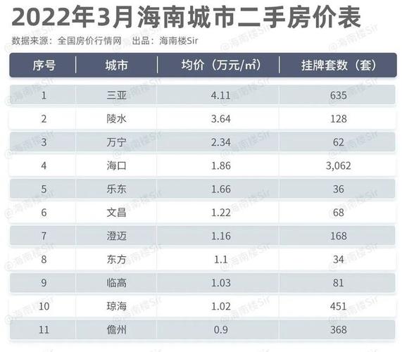 8年后房价三亚南滨农场房价(三亚崖州南滨农场产权房)