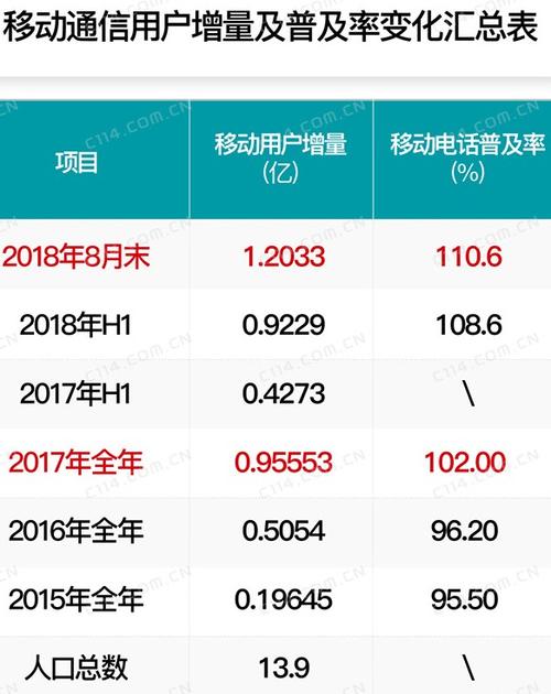 秒杀净数据流量数据检测(流量数据和存量数据)