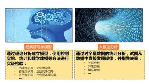 睿大数据数据建模指南(大数据模型训练)