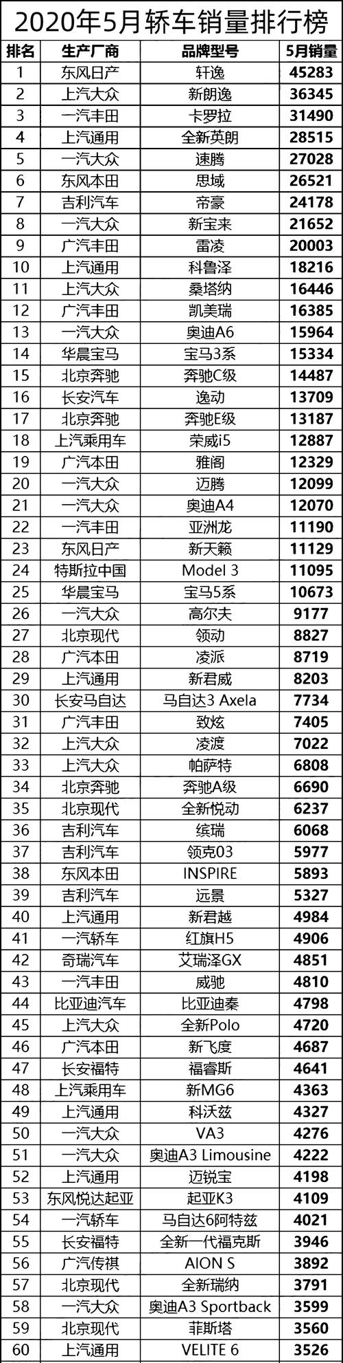 中国最好的汽车排名(中国最好的汽车排名榜)