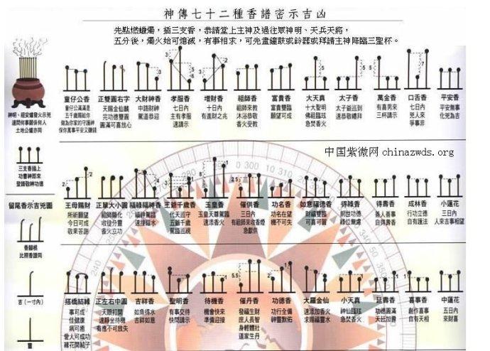 语文知识青话香谱的知识(香谱的真正含义是什么)