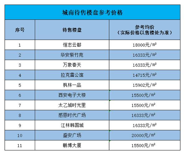 浐灞区房价威县最新房价(浐灞最新楼盘价格)