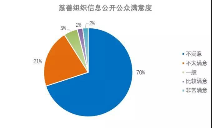 数据维护图捐赠数据图(数据维护图片)