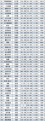 2021年小型车销量排行榜(2021年小型车销量排行榜前十名)
