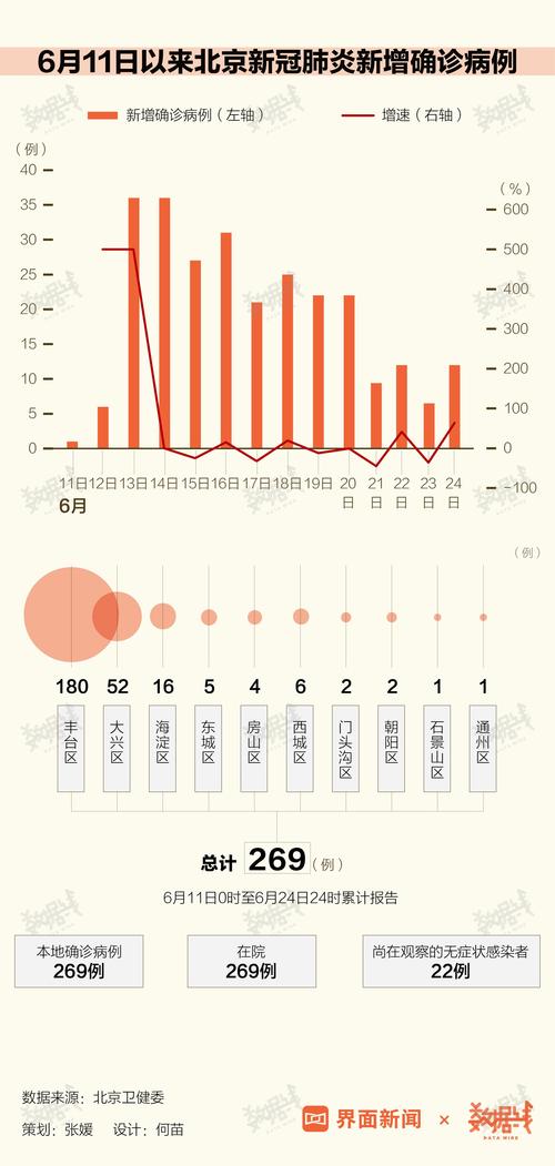 北京怡情数据H码数据(北京最新数据显示)