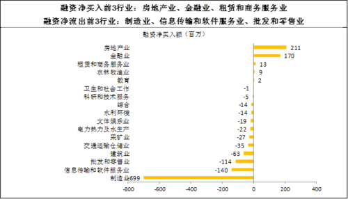 融行数据销售涉及数据(融行数据销售涉及数据管理吗)