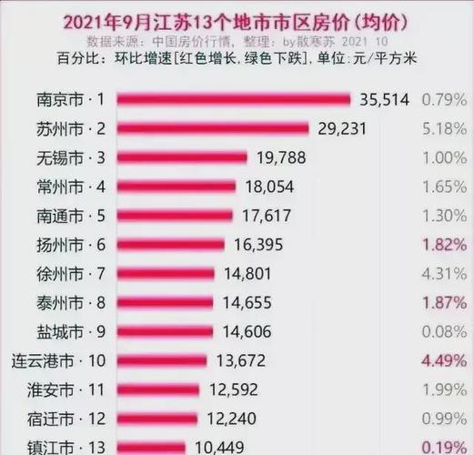 苏州城市房价四川平房价(苏州房价和成都房价比较)