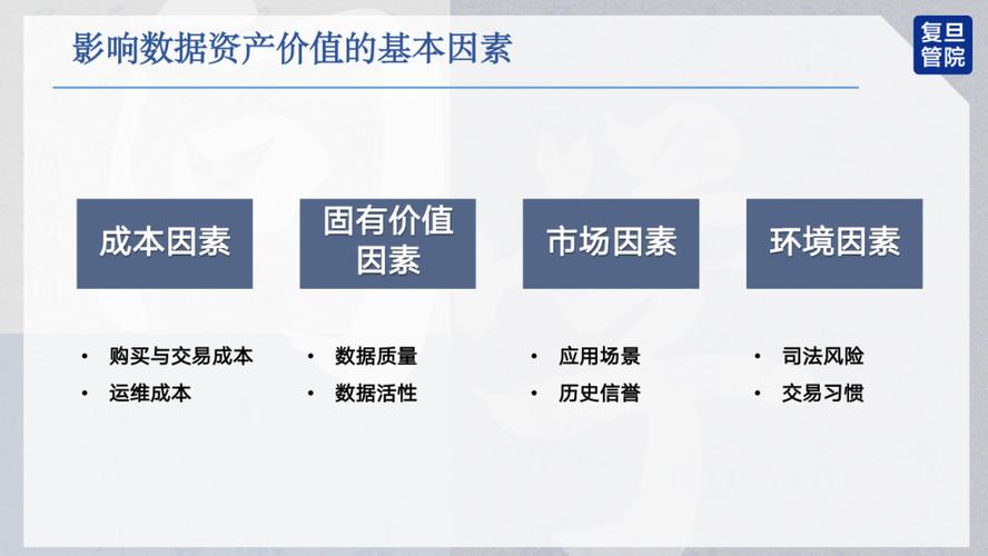 数据是资本同类同数据(数据资产相比传统资产)