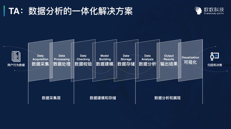 分析数据端常用生理数据(分析数据处理的主要内容有)