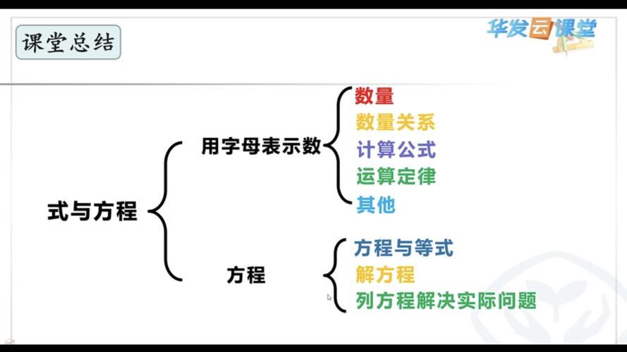 知识情报站数学知识方程(知识积累方程)