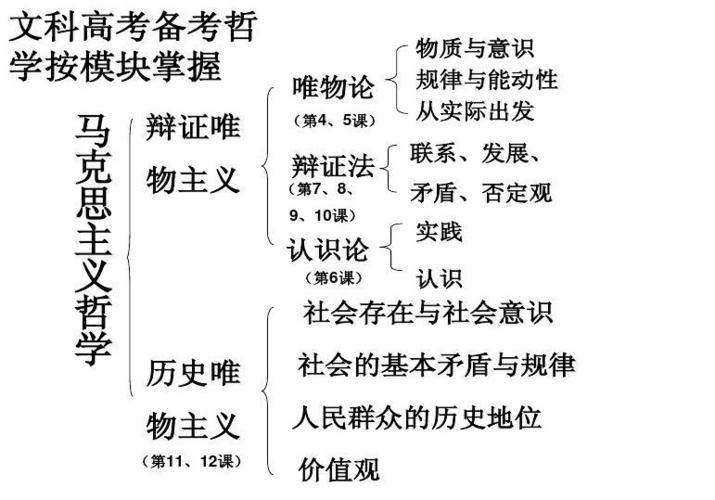 运用知识论概念知识原库(运用知识的例子)