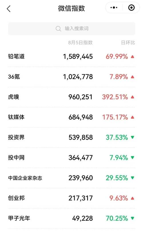 麒风数据将数据打折(麒麟 大数据)