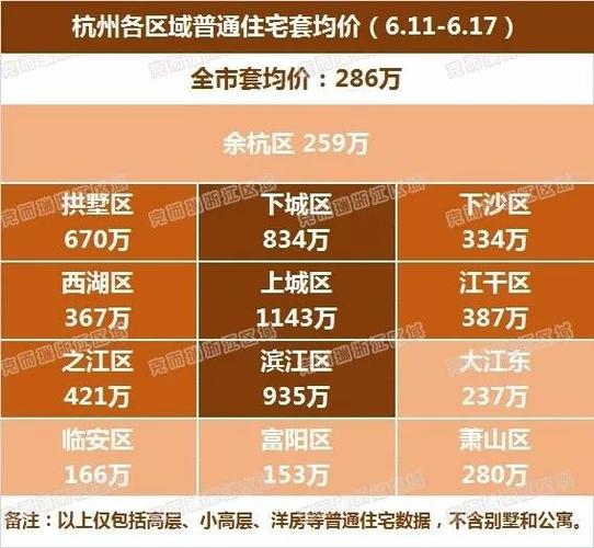 杭州公馆房价多少凯丽滨江房价(杭州公馆 房价)