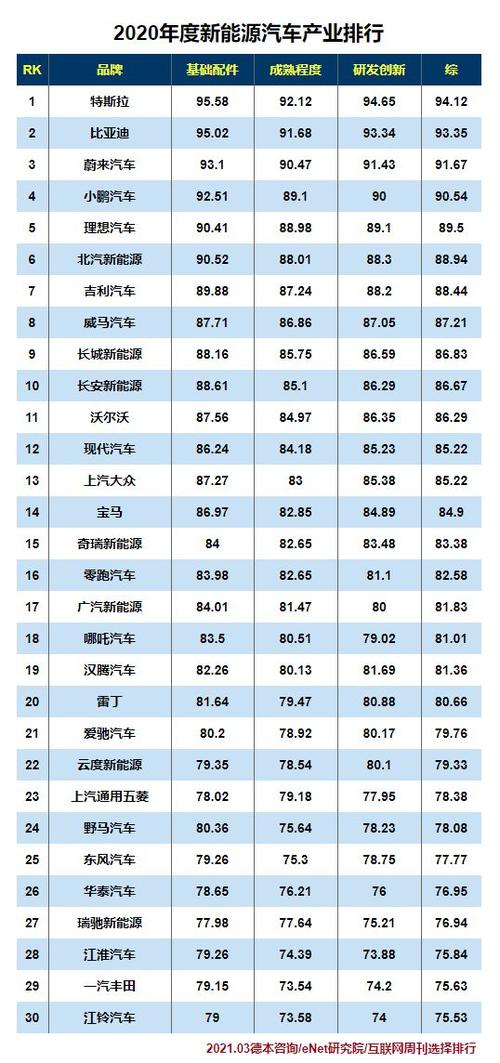 电动汽车十大名牌排名及价格未来(2020电动汽车十大名牌排行)