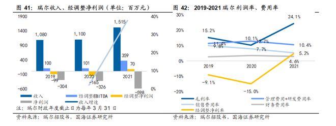 关于销售看数据牙椅数据的信息