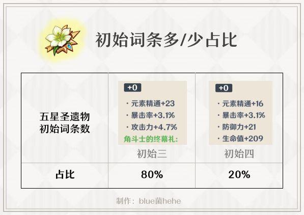 包含交传的知识知识宝箱上限的词条