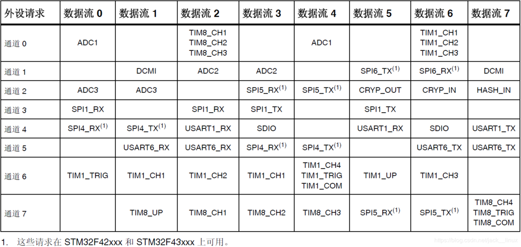世界数据信息串口数据控制(串口数据监测)