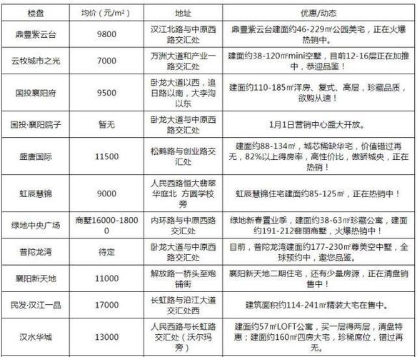 岳阳现在的房价弗客城房价(岳阳房价2021新楼盘房价)