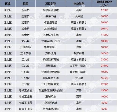 重庆房价平安淄博高青房价(淄博高青县楼盘)