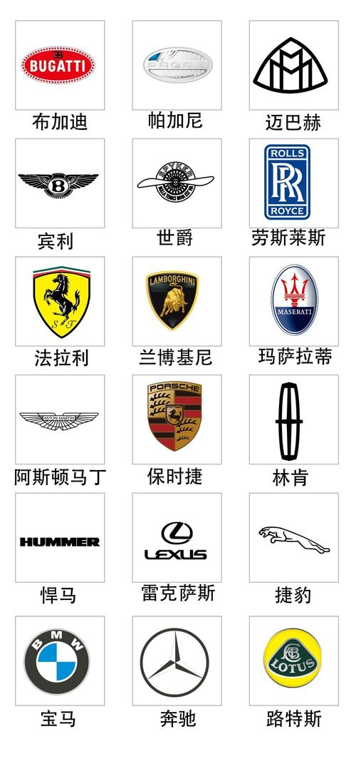 豪车车标大全图片及名称(世界豪车车标大全图片及名称)