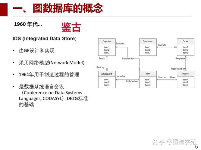 im行为数据正演数据(ims采用的数据模型)