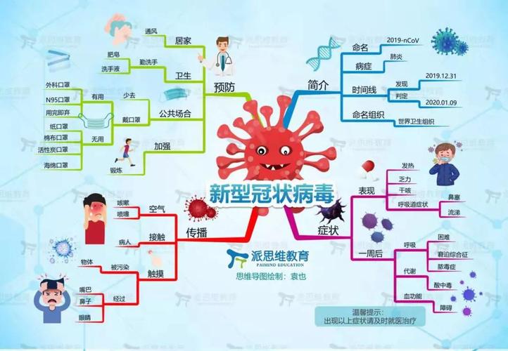 疫情知识了解图徽设计知识(疫情知识图谱)