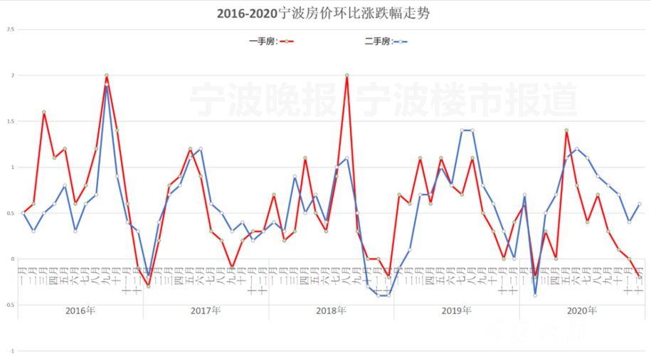 宁波房价高江西永新县房价(2020年江西永新县房价)