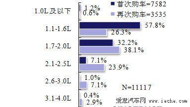 在线购车趋势(购车市场)