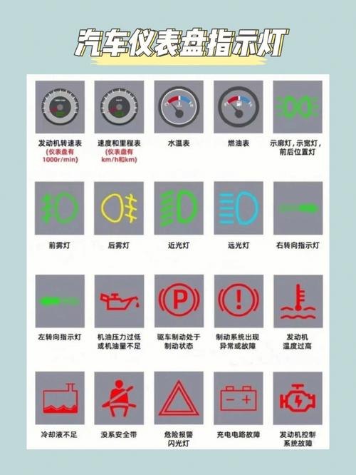 车辆故障信号灯解说(车故障信号标识)