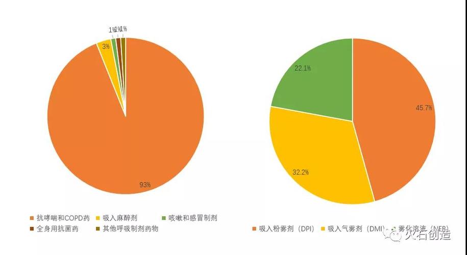 吸入制剂数据周转材数据(吸入制剂研究)