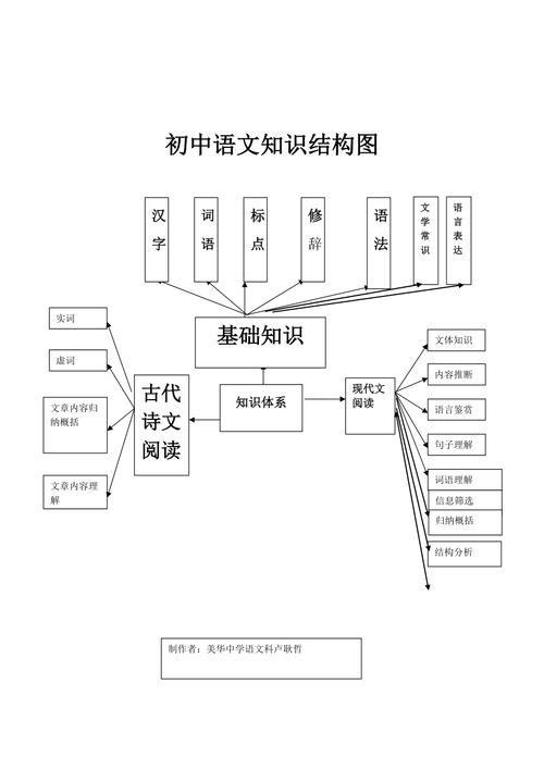 语文知识网课知识体系能力(语文知识语文能力)