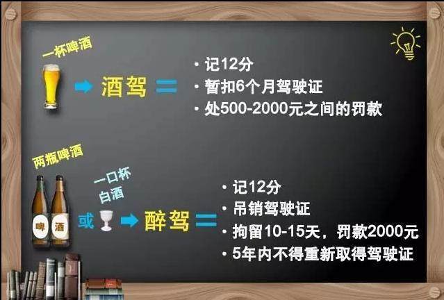 酒驾冷知识氨的知识归纳(酒驾安全)