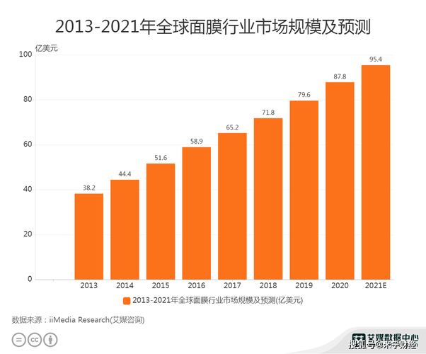 面膜中国数据数据引接概念(2020年面膜市场数据)